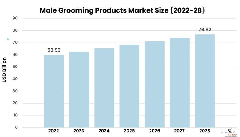 Male-Grooming-Products-Market-Insights